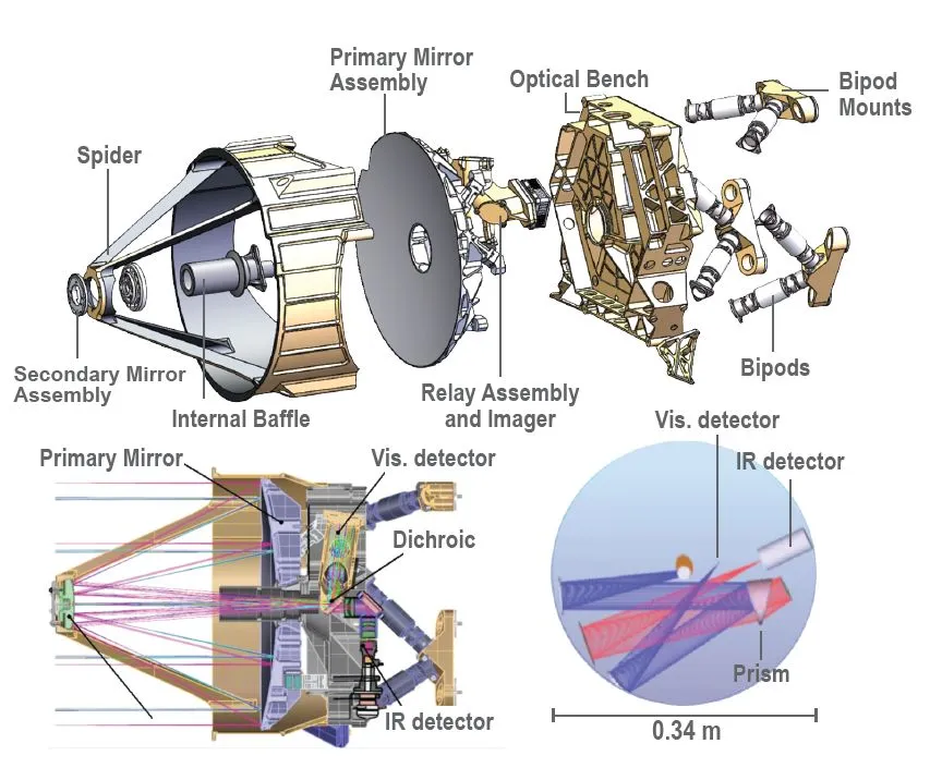 Pandora CODA Telescope Concept. Misison pandora. NASA fig2