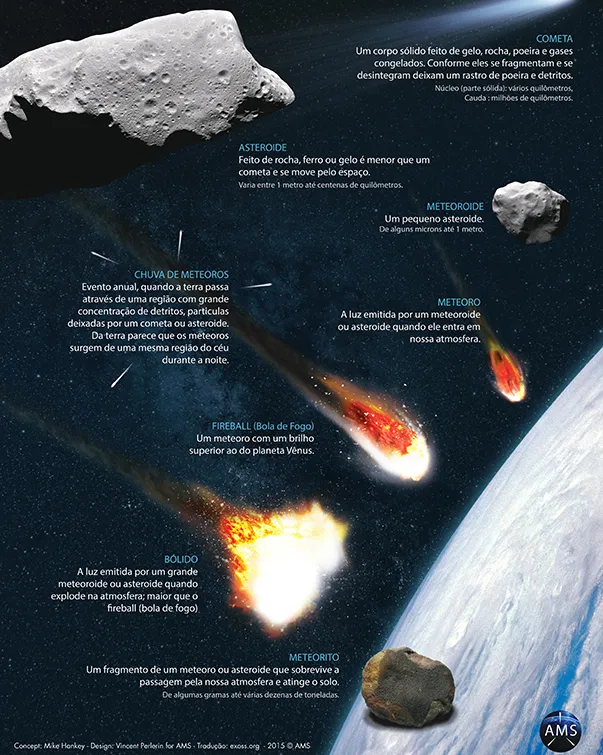meteoros e meteoritos1 1